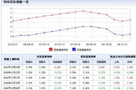 明港明港讨债公司服务